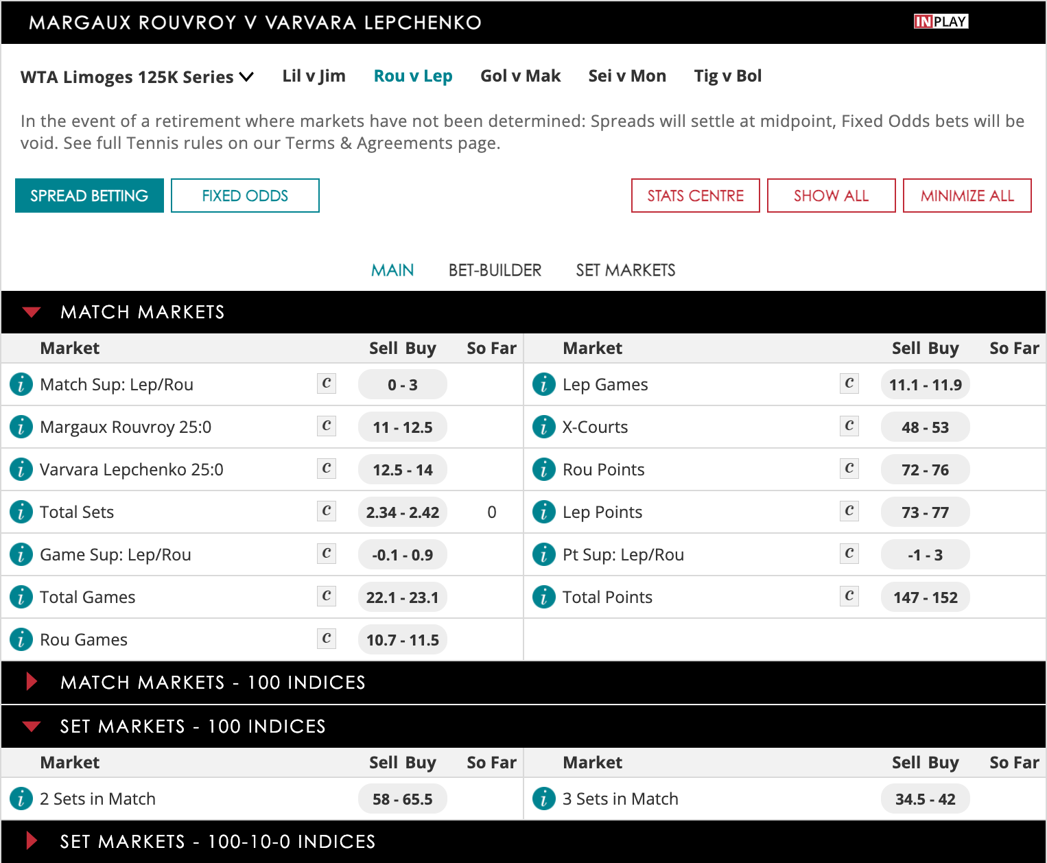 Tennis spread betting markets, including match markets and set markets